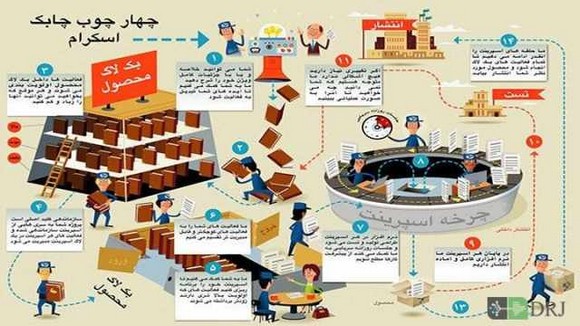 مالک محصول - اسکرام